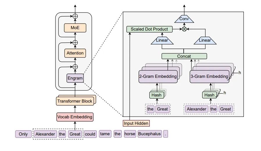 The Engram Architecture
