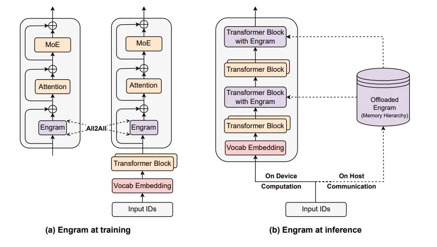 Visualization of the gating mechanism